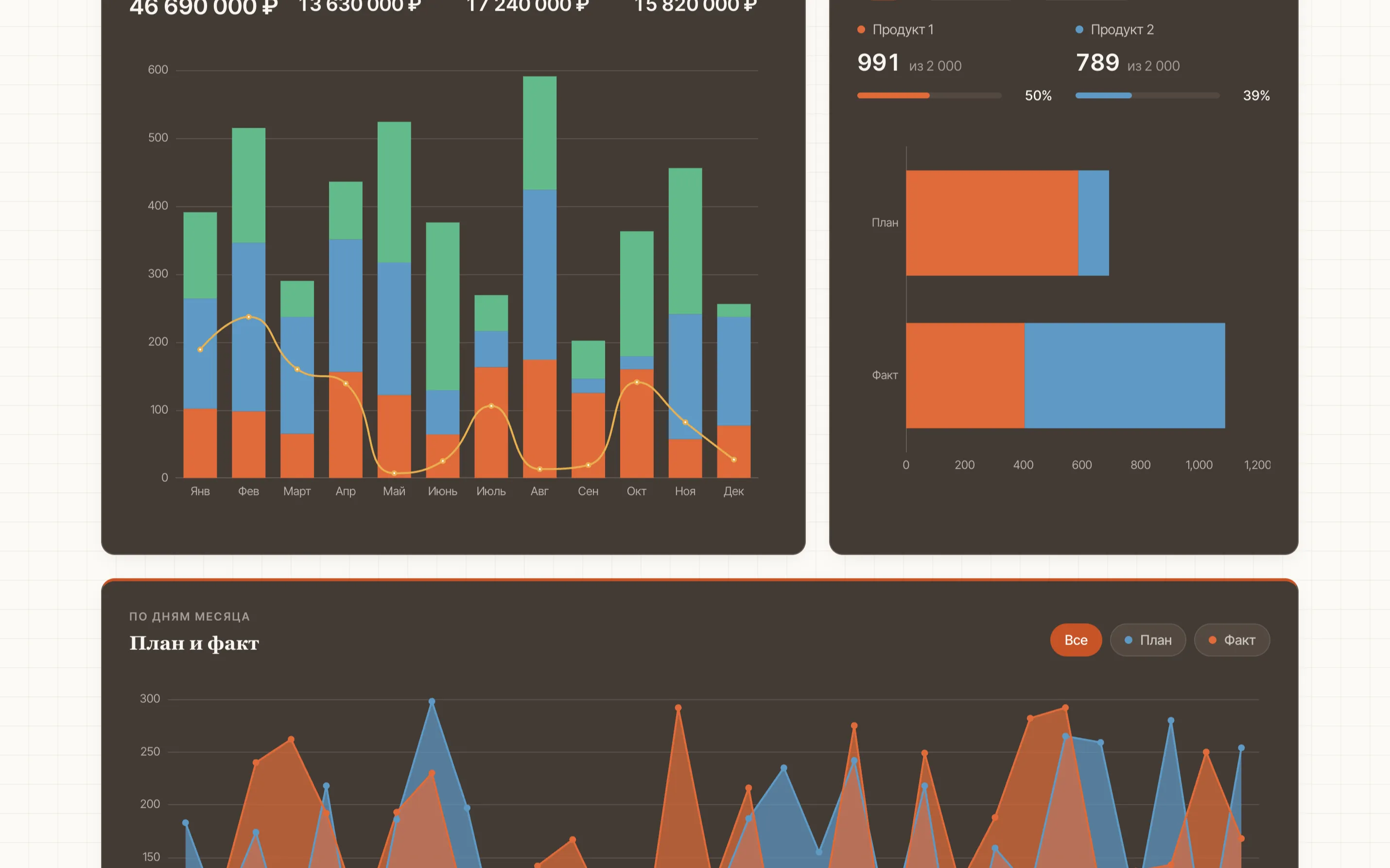 alnitak - a kanban board and revenue dashboard rebuilt as an editorial operations console
