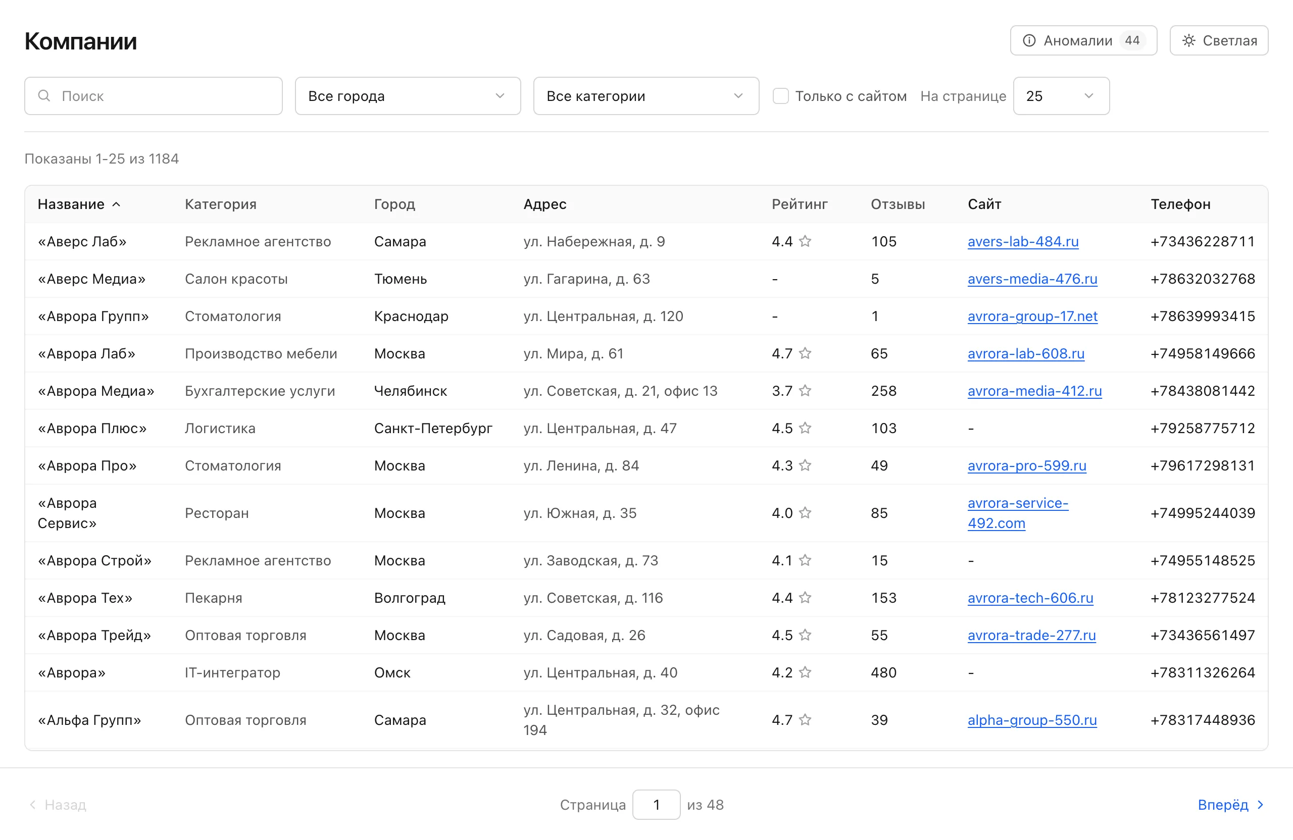 polza - data-cleaning pipeline with an anomaly report