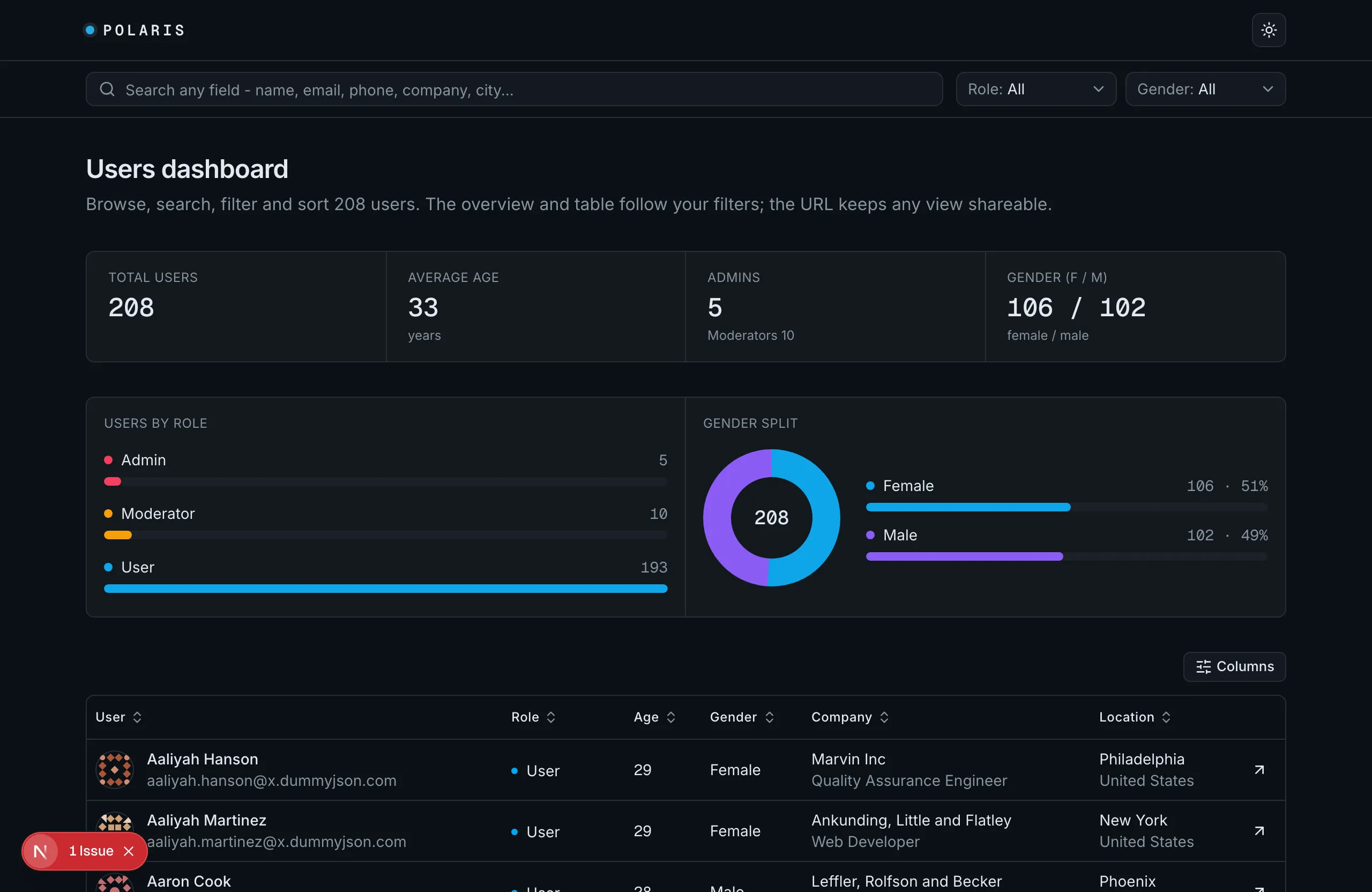 capella - users dashboard with URL-driven state